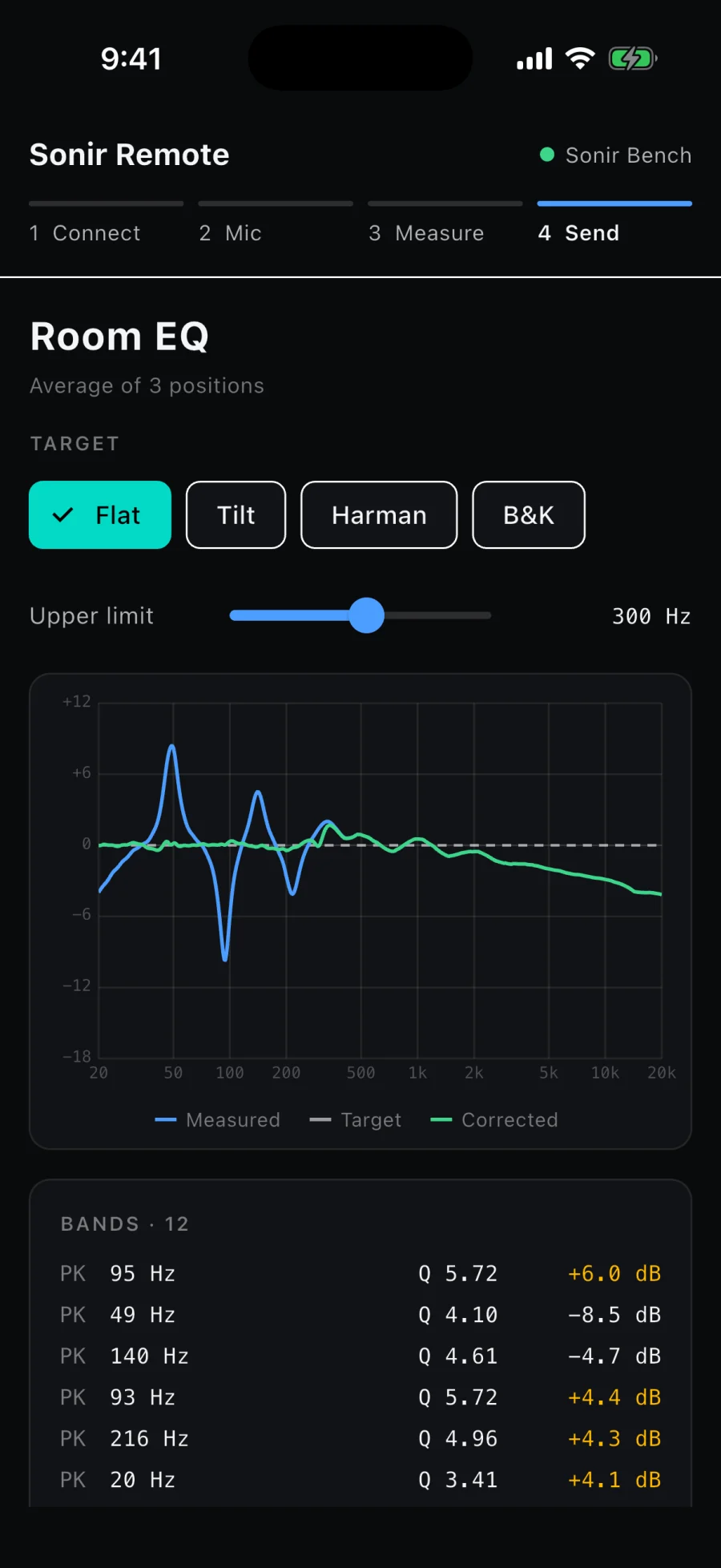 Sonir Remote room EQ: measured, target and corrected curves with the PEQ bands