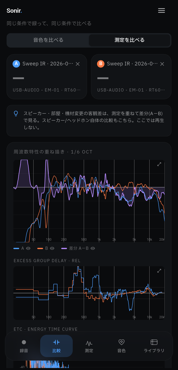 Sonirの比較タブ。2本の測定を重ねた周波数特性の差分カーブを表示している実機画面